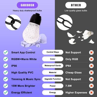 Đèn dây LED RGB 50 / 60Hz, Dây ánh sáng RGB có thể kết nối